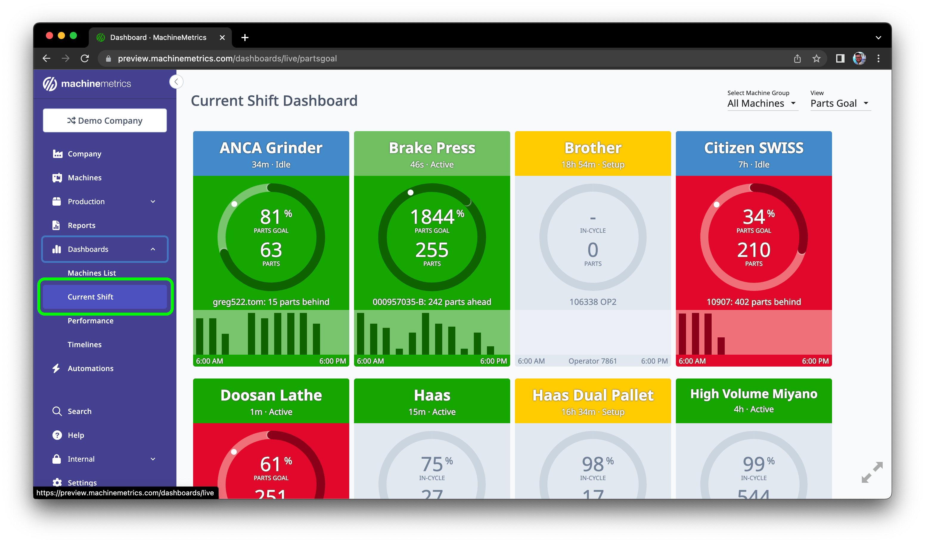 Current Shift Dashboard (Dashboards) MachineMetrics
