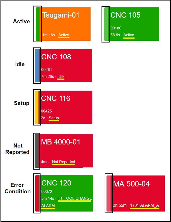 Performance Dashboard (Dashboards) MachineMetrics