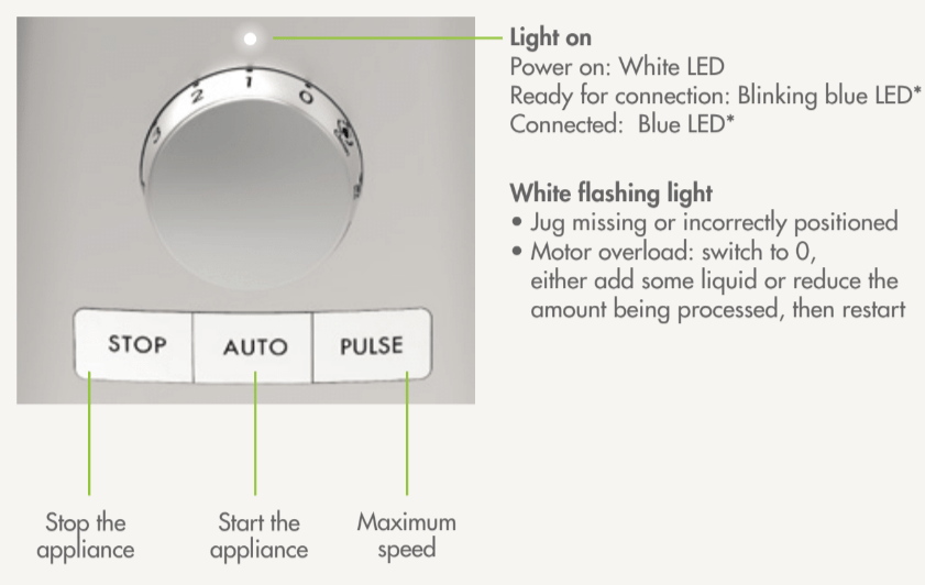 What are the buttons on the control panel of the Blender Power for