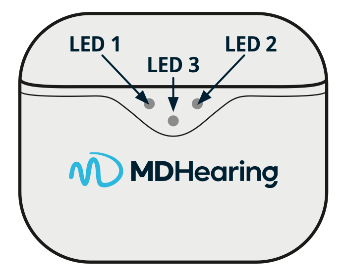 How do I charge the NEO XS? – MDHearing