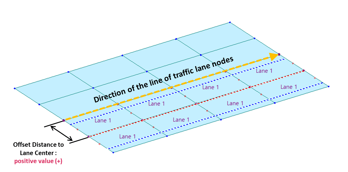 What are the details of each item to be defined when setting up a