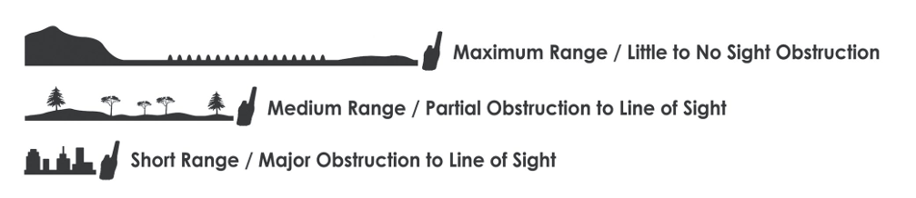 GXT3000 FAQs – Midland