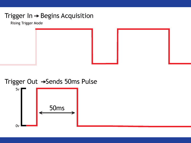 KB0063 BioNex Trigger Out Functionality MindWare Technologies Support