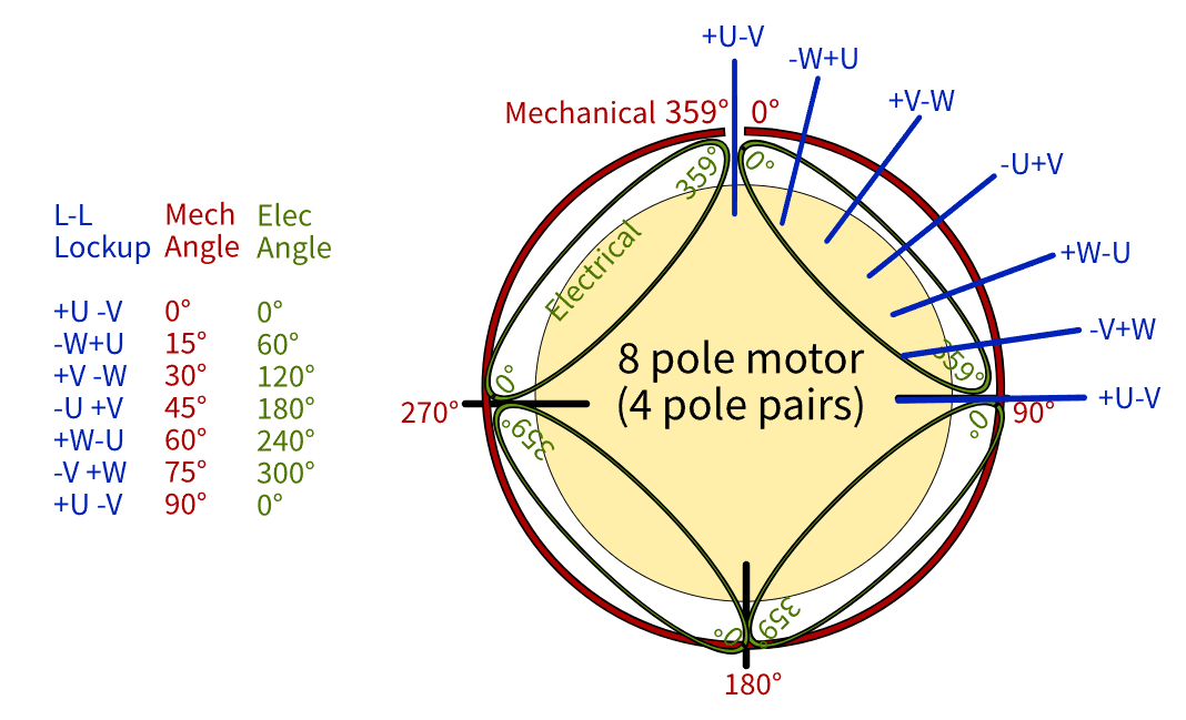 Using Electrical Angles for Testing and Setting Servomotor Feedback