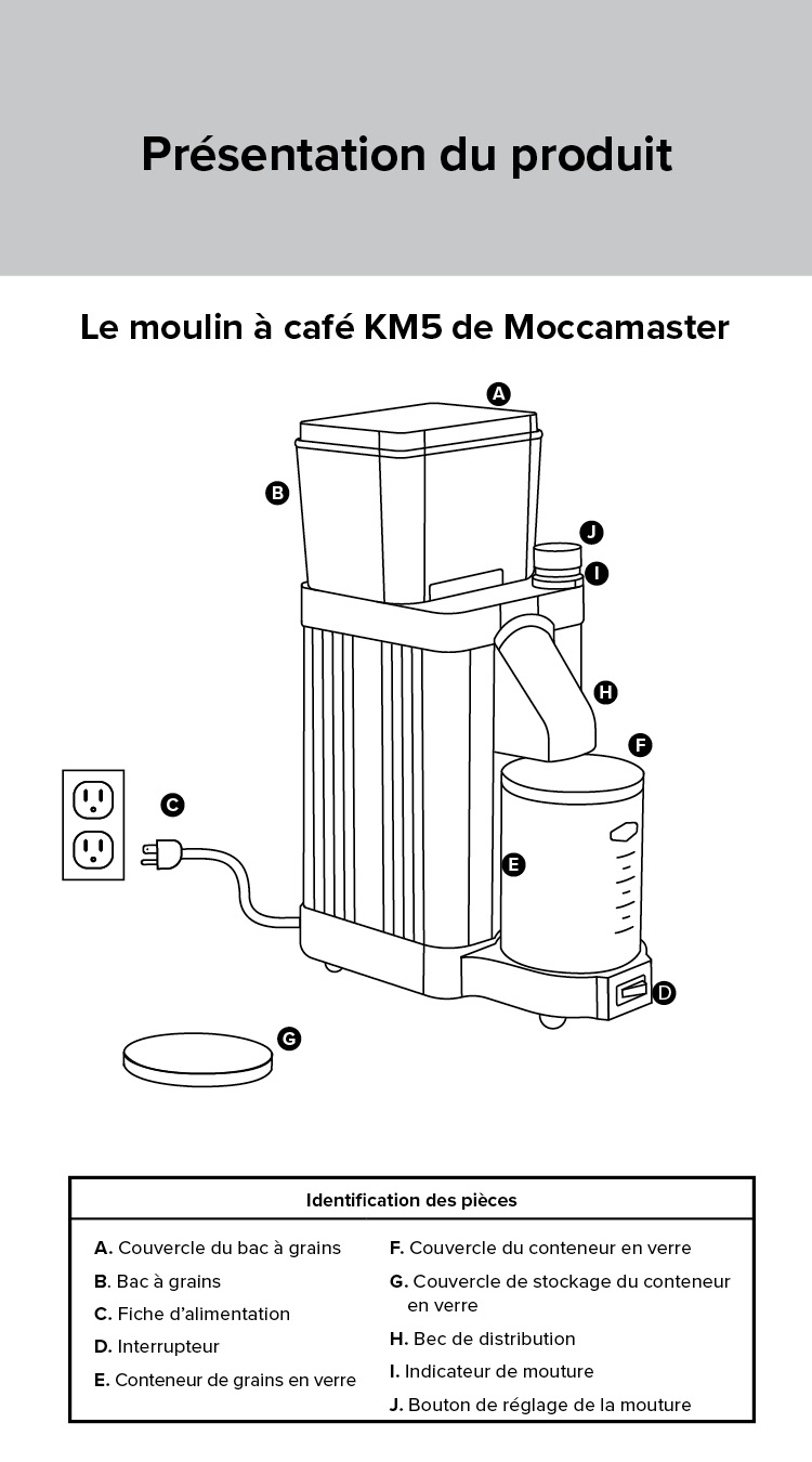 Moccamaster KM5 Burr Grinder Instruction Manual: French – Moccamaster USA
