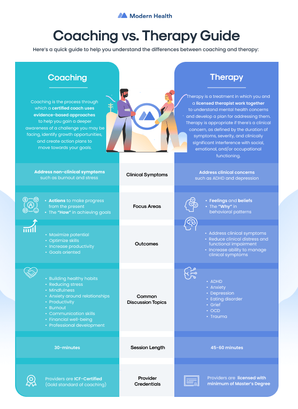 The Difference Between Therapy and Coaching Modern Health
