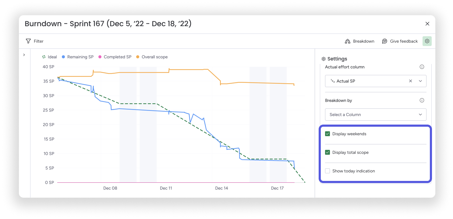 The Burndown Chart – Support