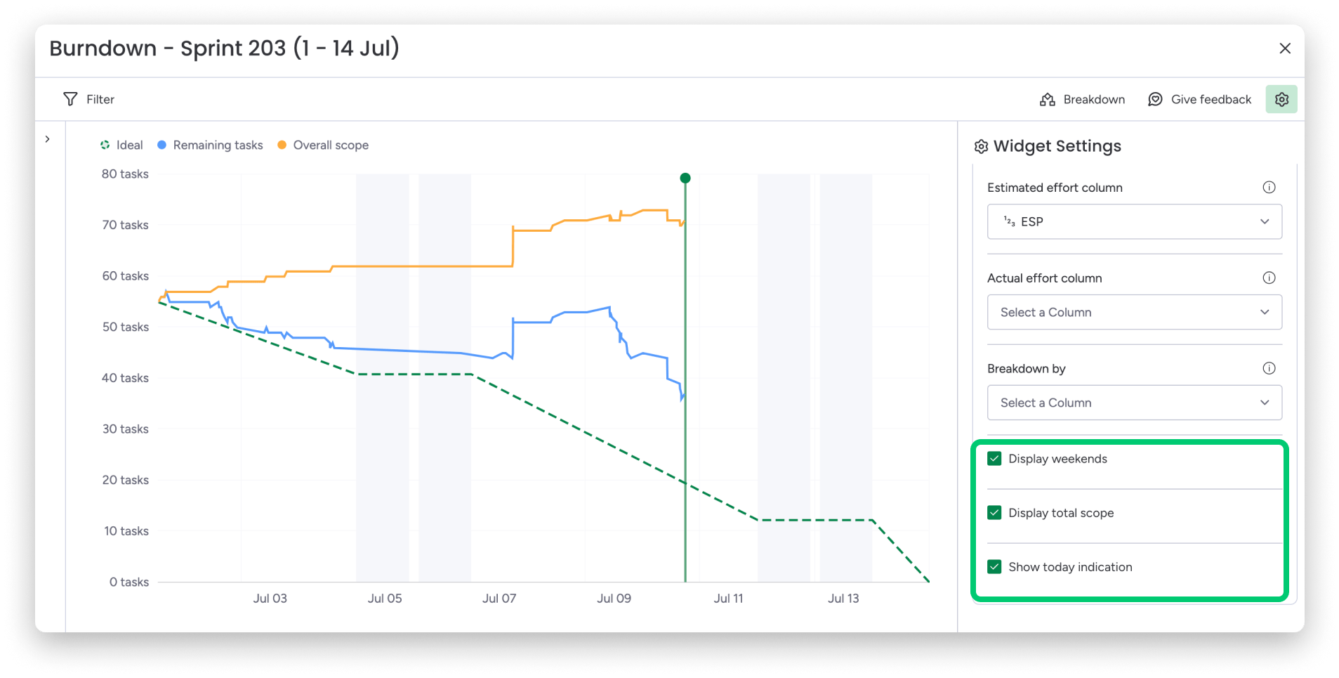 The Burndown Chart – Support