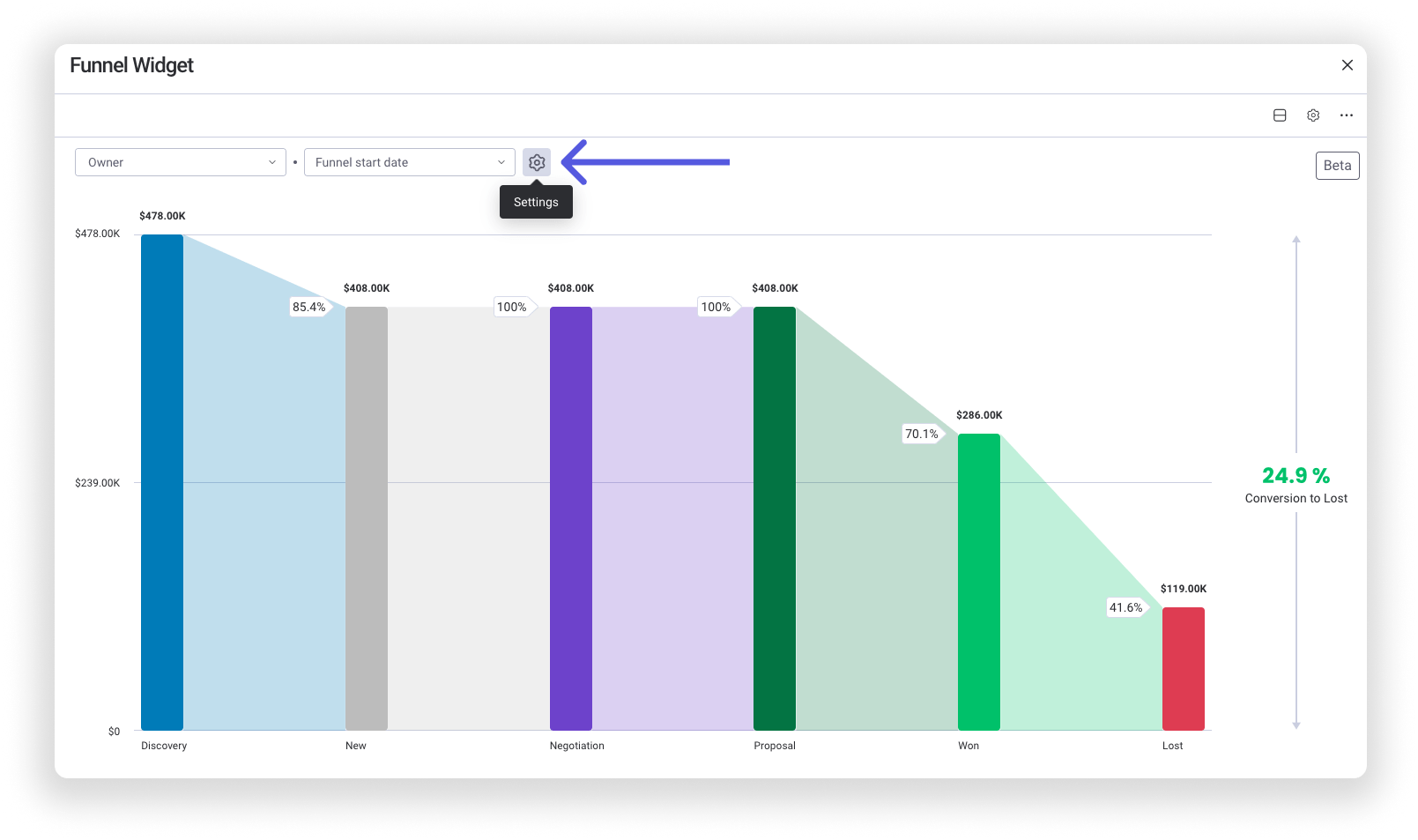 The Funnel Chart Support