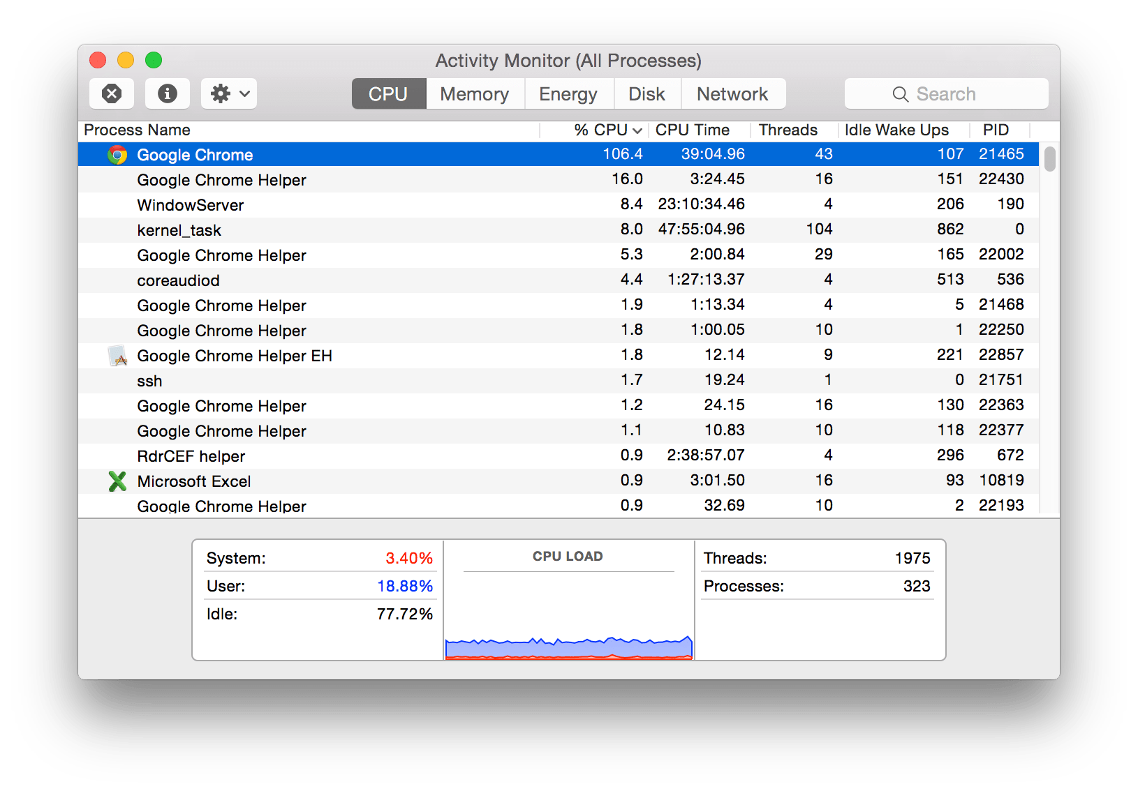 Open sites list for a Chrome process on OS X