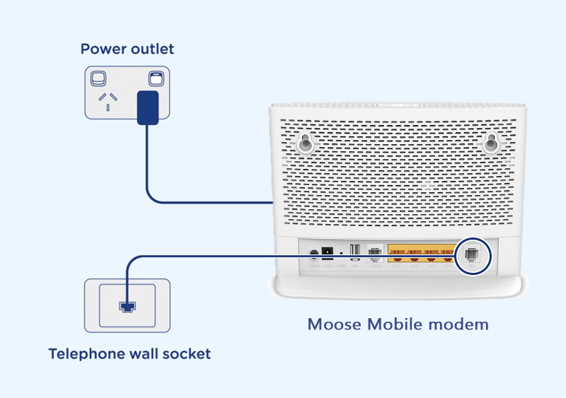 FTTN Setup Guide Moose Mobile Support