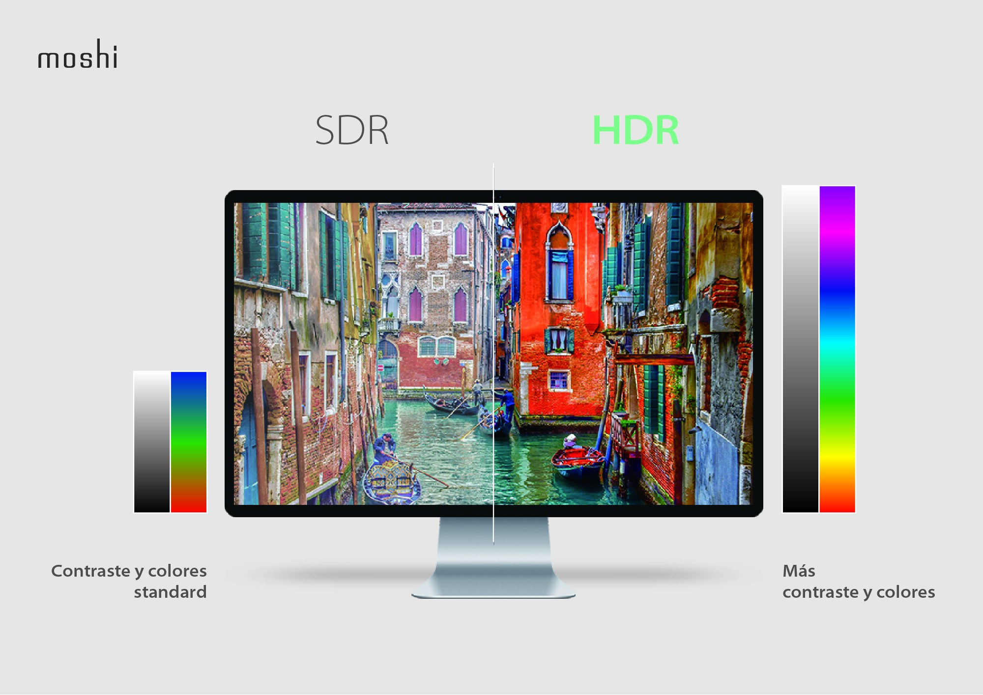 Todo lo que necesitas saber sobre el streaming en 4K HDR Bienvenido