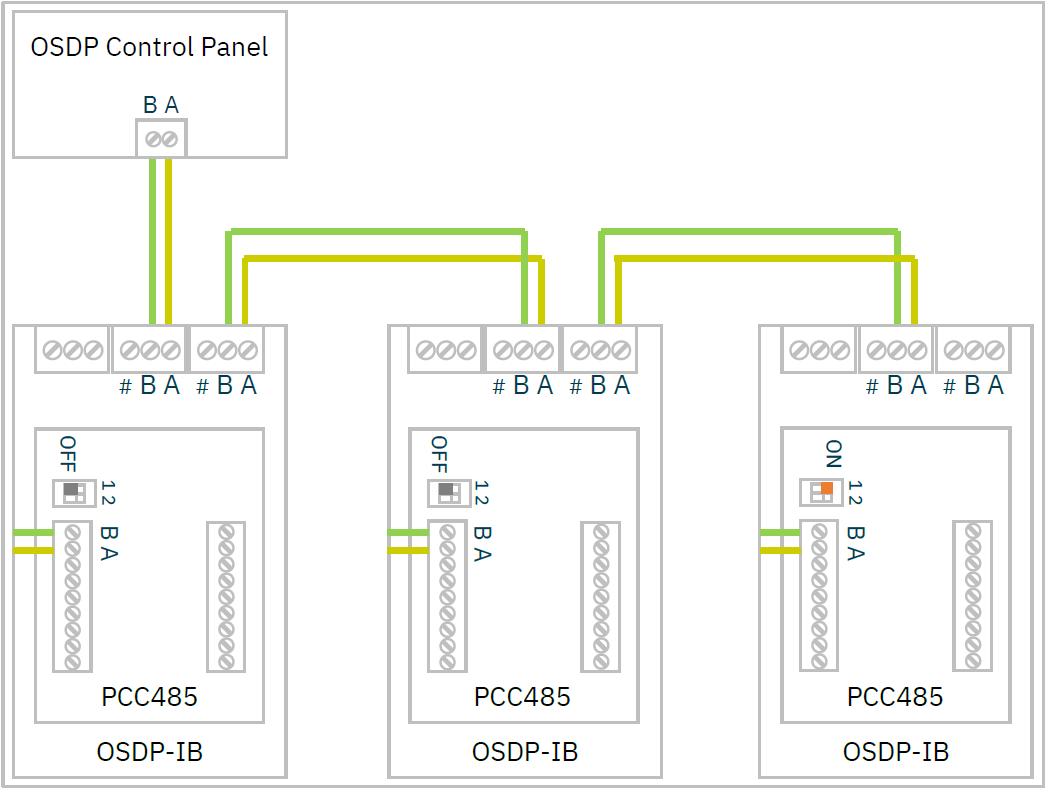 TRANSIT Ultimate getting started with OSDP Nedap Identification Systems