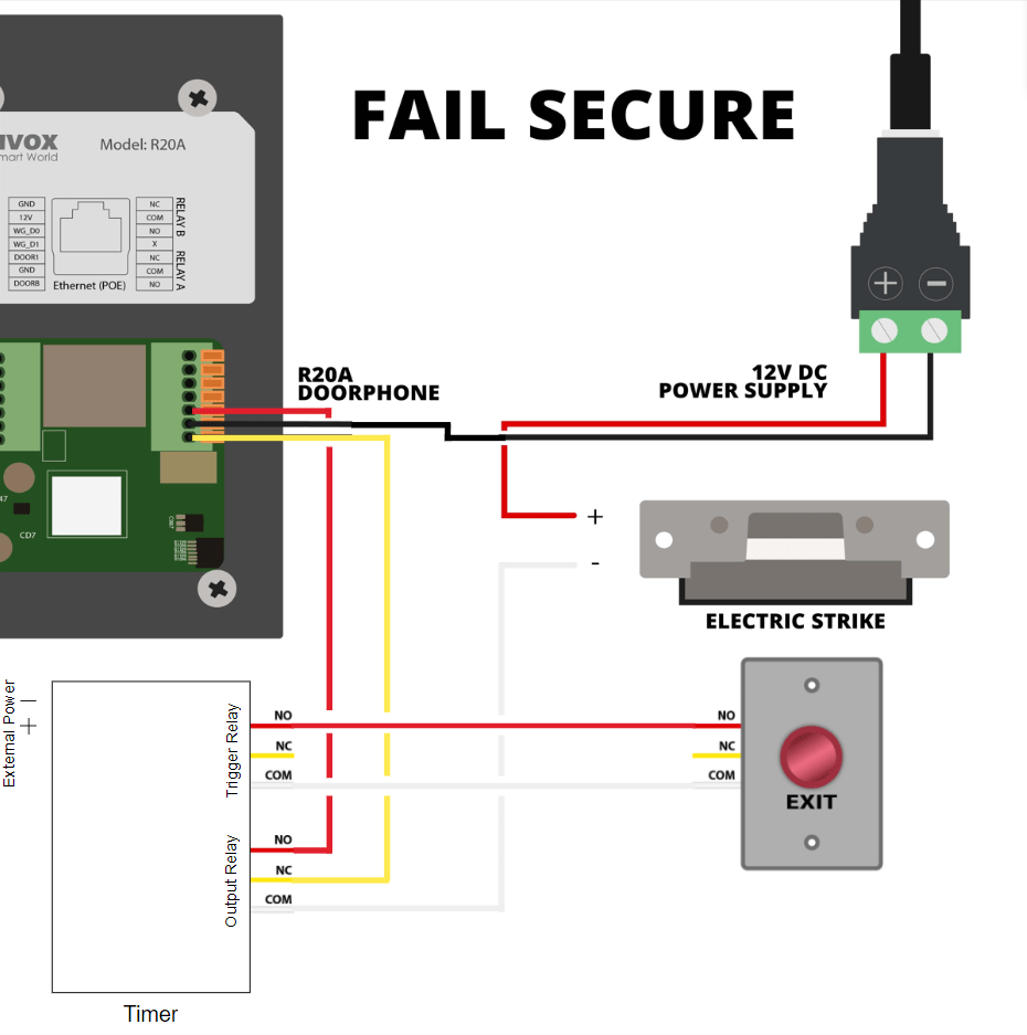 Wiring R20A to Exit Button with Timer (VIS-7100) - Fail Secure – Nelly