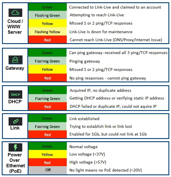 What Do The Different Colored Lights On My Tapplock One Mean