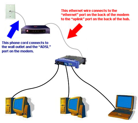 Wired Computer Network