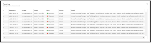 Symantec Web Isolation Configuration On-Premises – Netenrich