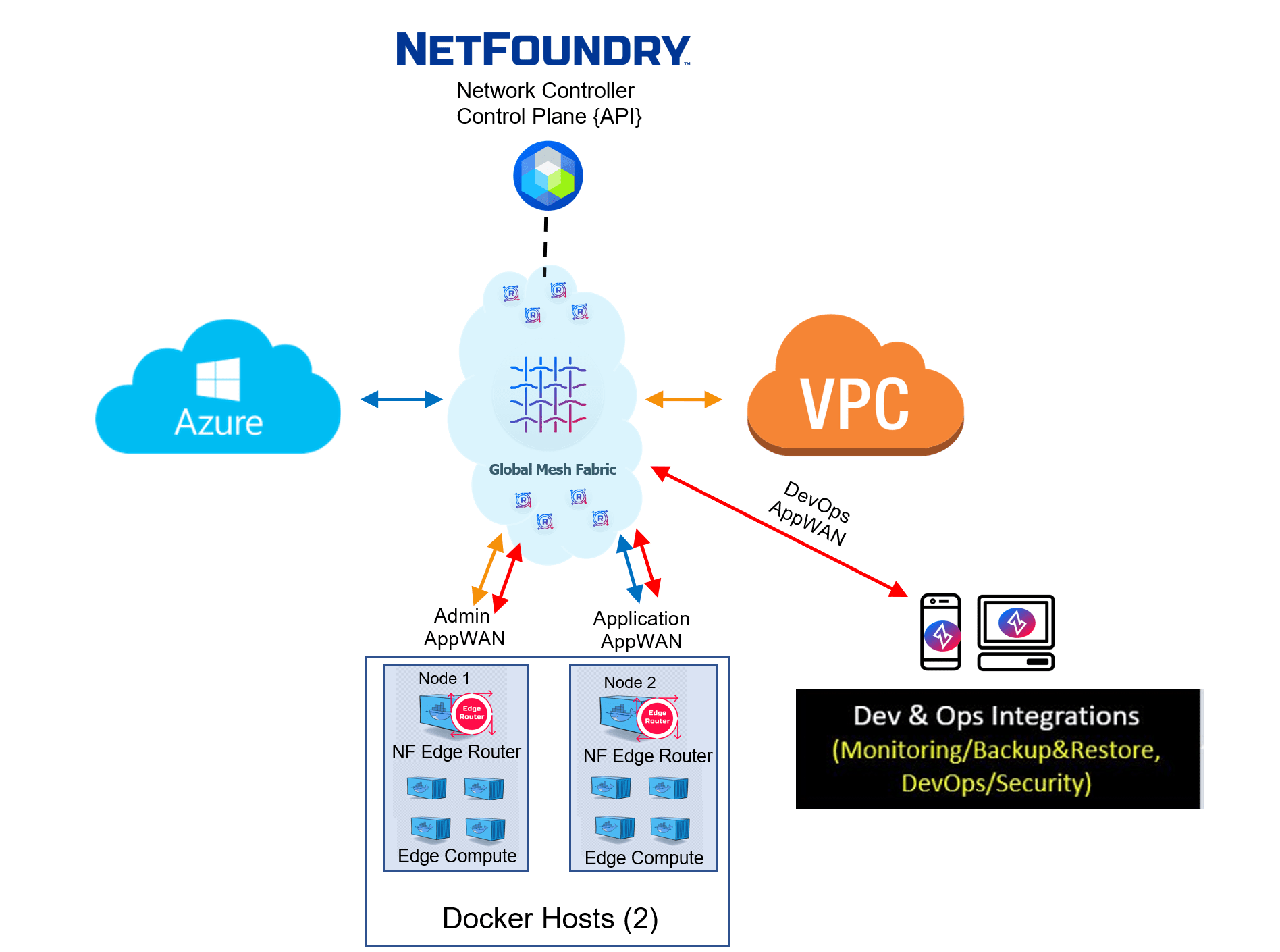Deploy Edge Router as Docker container NetFoundry