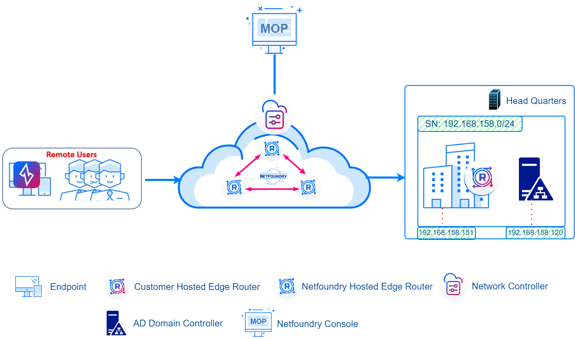 Join Active Directory Domain Controller from windows machine running