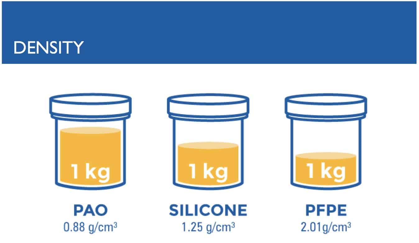 Variation in lubricant density Newgate Simms tech support