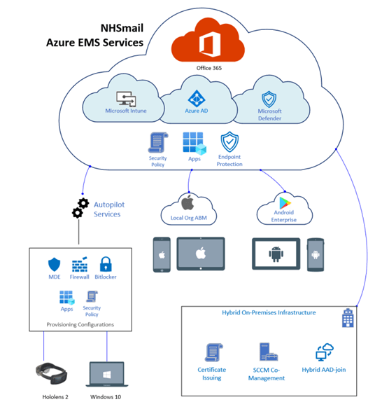 Intune Autopilot Enable Bitlocker at Kyle Williamson blog