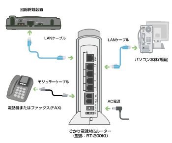 会員サポート > ひかり電話対応ルーター RT-200KIの設定 : @nifty