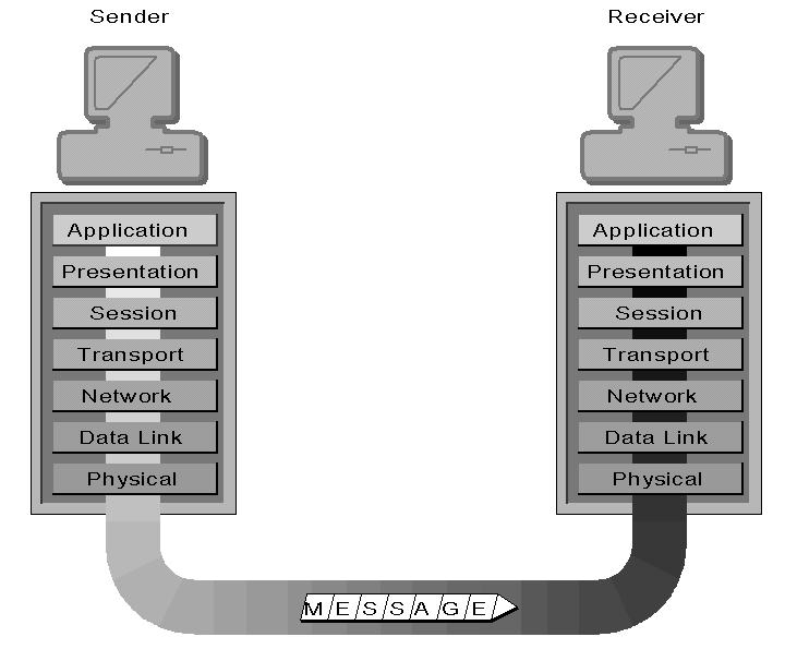 Communication Basics and Open DataLink Interface Technology