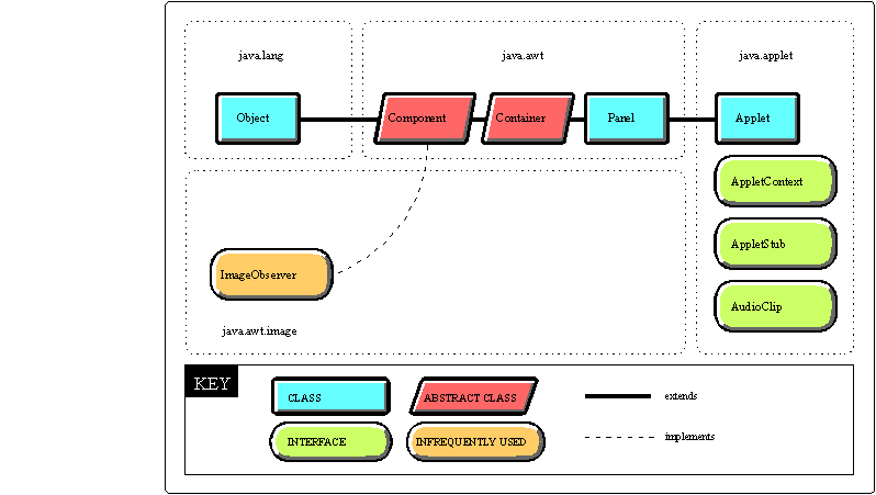 Anatomy of a Java Applet Part 1