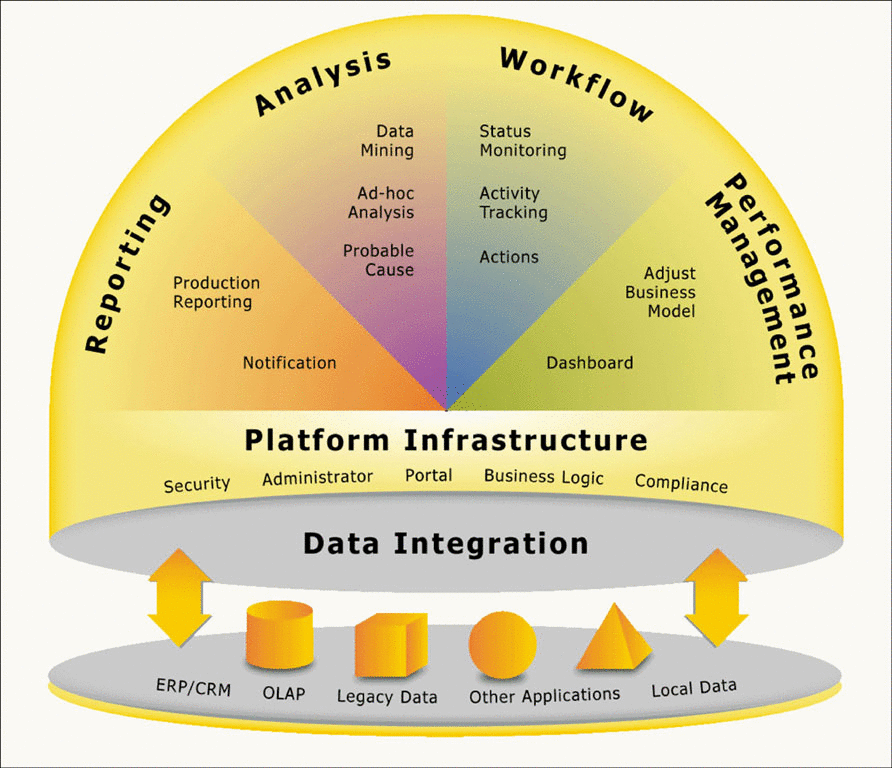 Pentaho