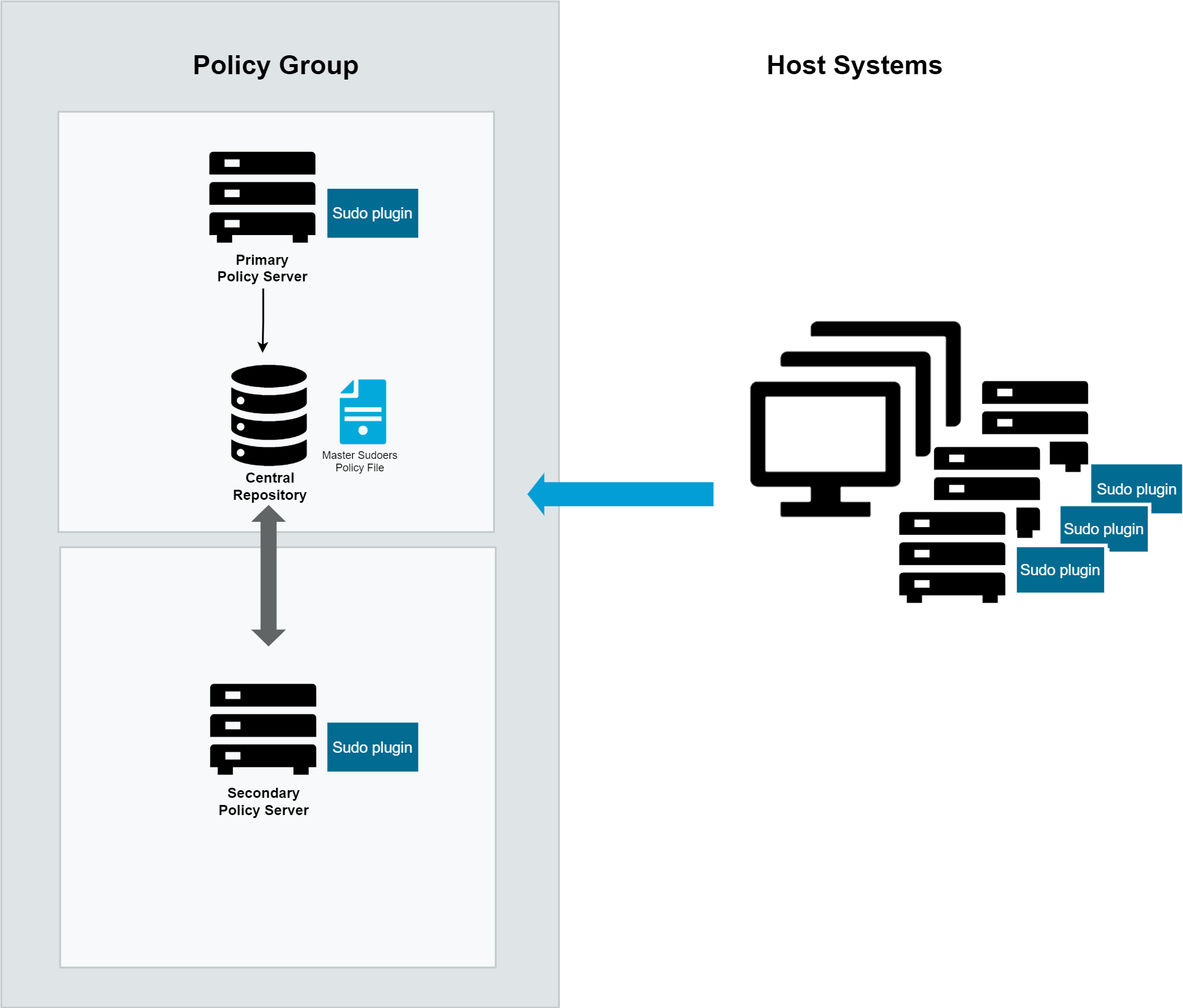 Safeguard for Sudo 7.2.3 Administration Guide