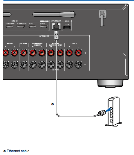 TX-NR6050 Network Connection – Onkyo Product Support