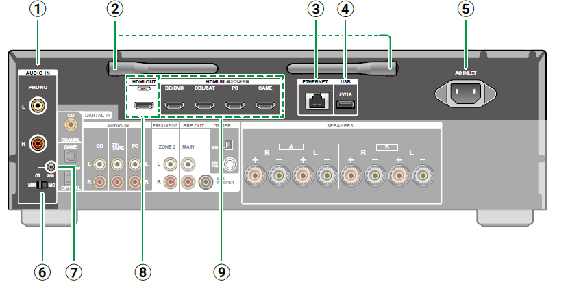 TX-8470 Rear Panel – Onkyo Product Support