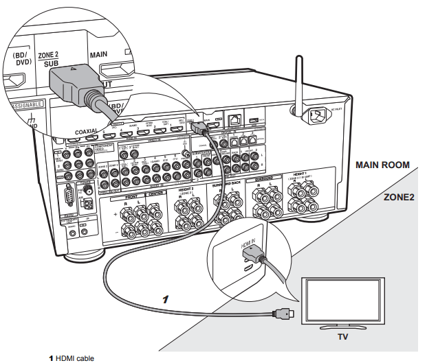 TXRZ1100 MultiZone Connection Onkyo Product Support