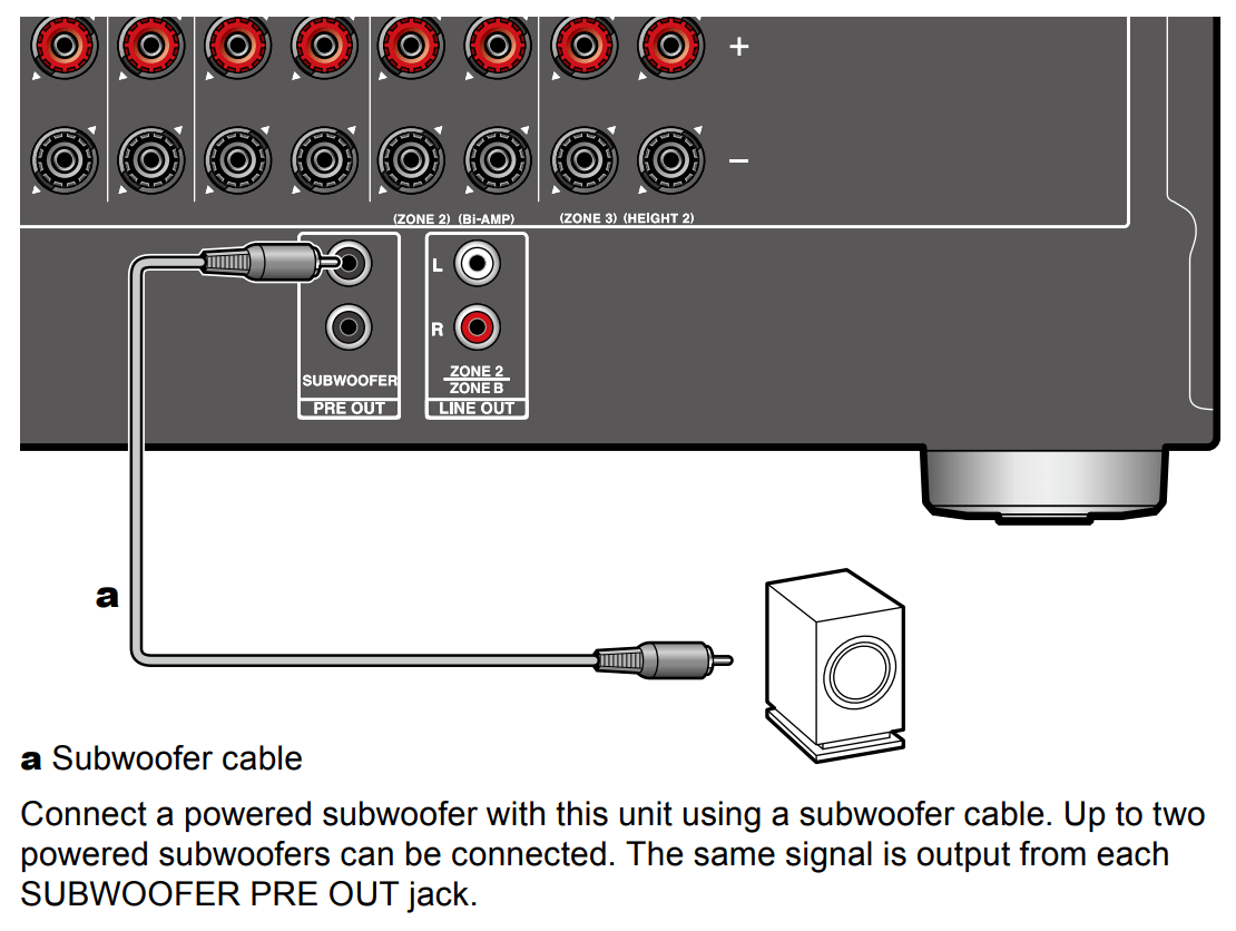 TXNR7100 Connecting a Subwoofer Onkyo Product Support