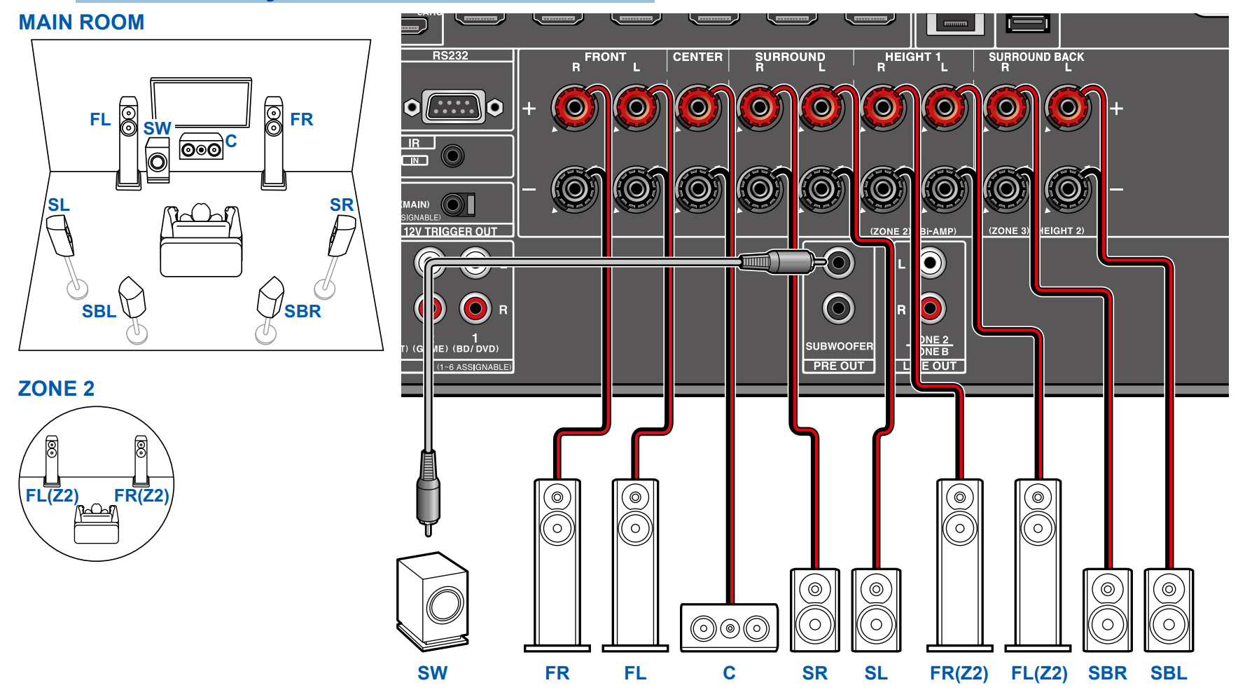 TXNR7100 Connecting a 7.1 System Onkyo Product Support