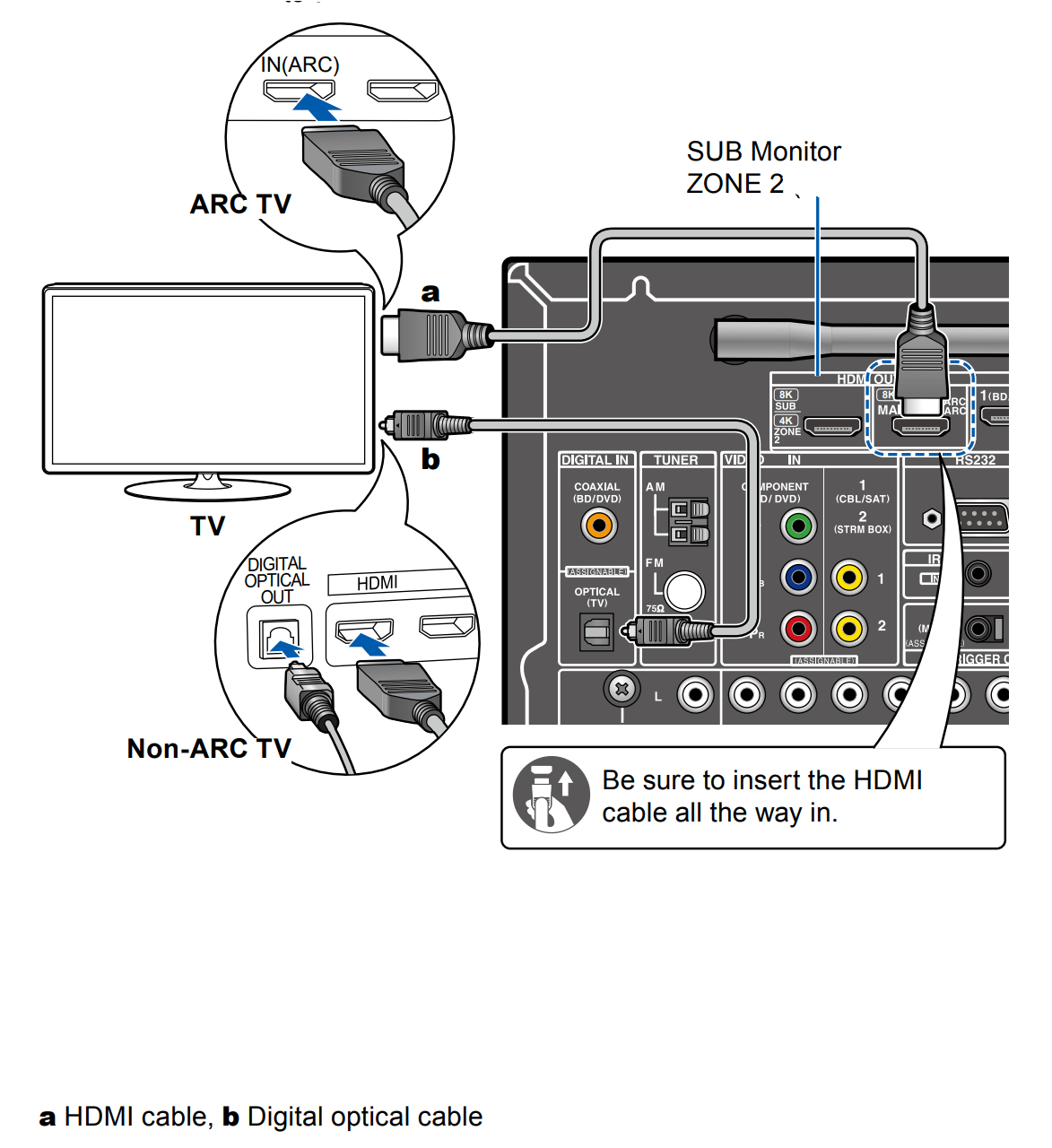 TXNR7100 Connecting a TV Onkyo Product Support