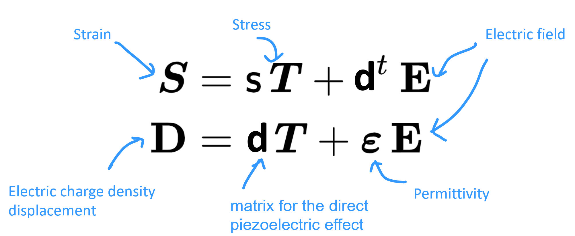 Calculating Piezoelectric Material Properties from Material Datasheet