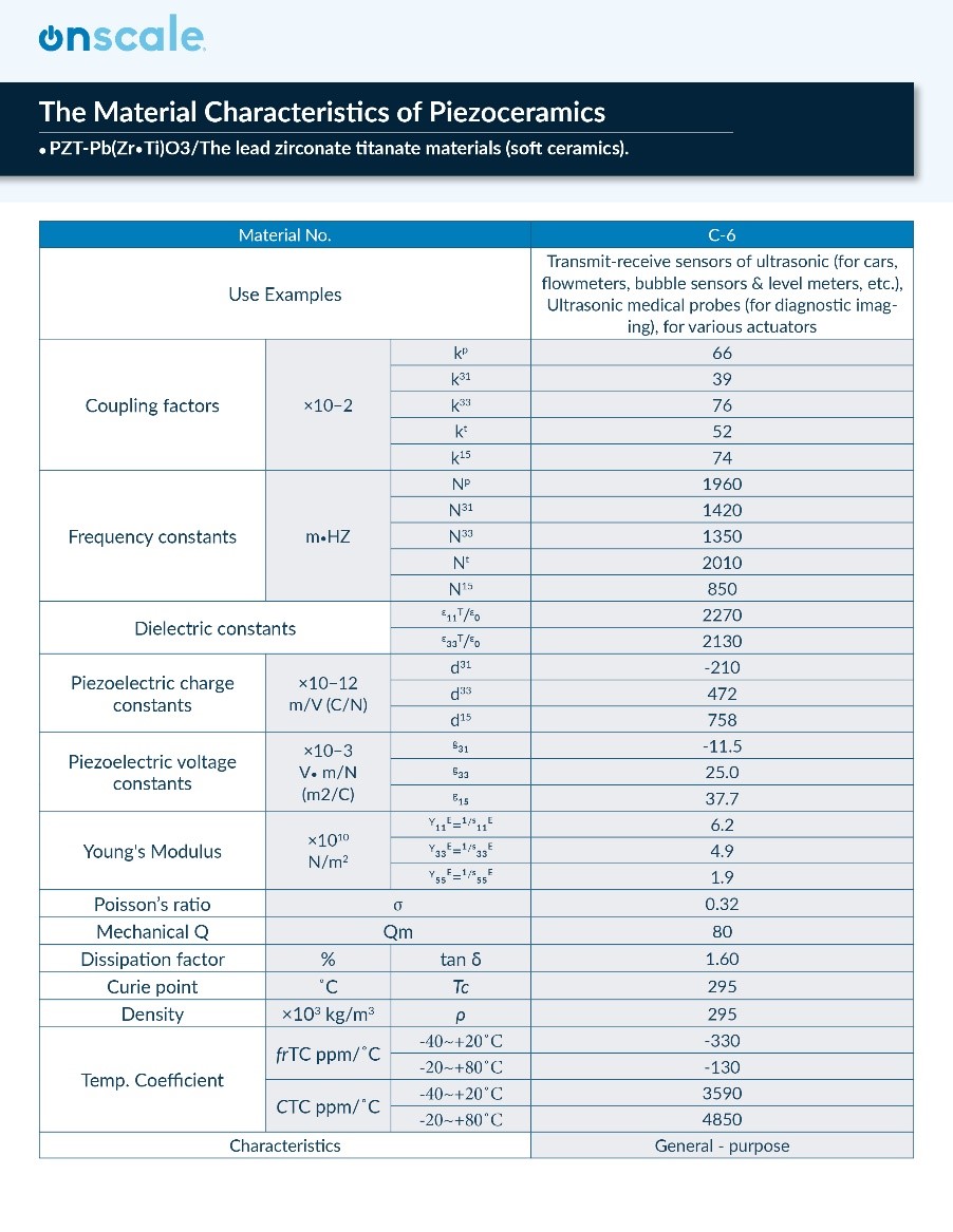 Calculating Piezoelectric Material Properties from Material Datasheet