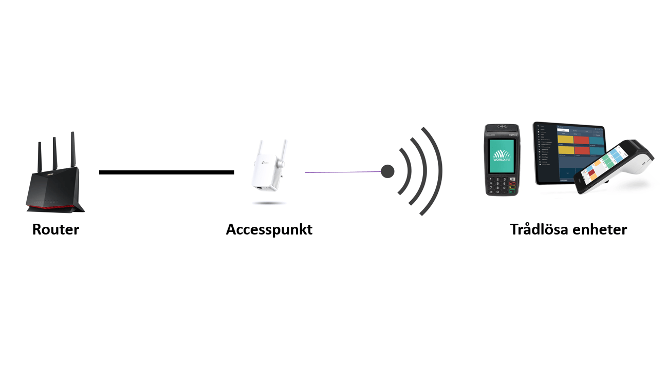 Connection diagram – Onslip Support