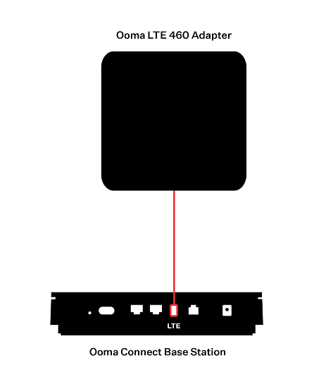Setting up Ooma Connect as a primary Internet connection | Ooma Connect