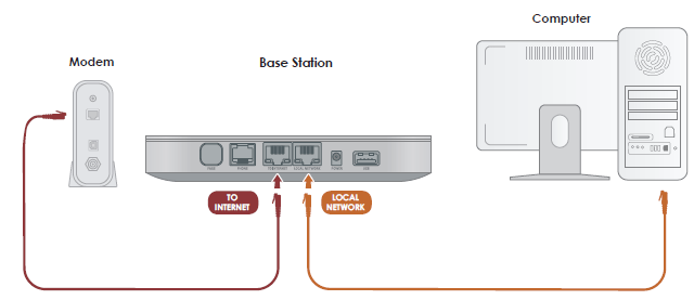 Alternative Network Installations Ooma Office Support