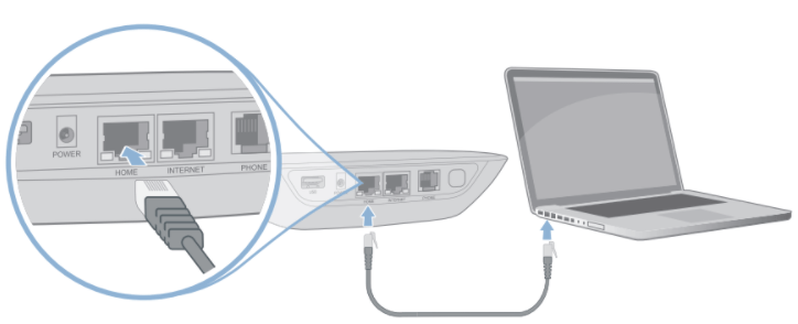 Mobile Activation and Setup FAQ Home Phone Support