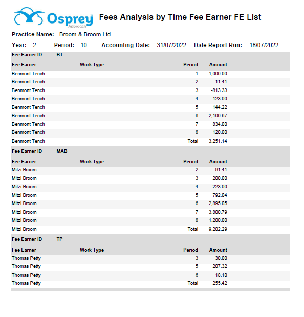 Reports Fees Analysis By Time Fee Earner Report Osprey Approach