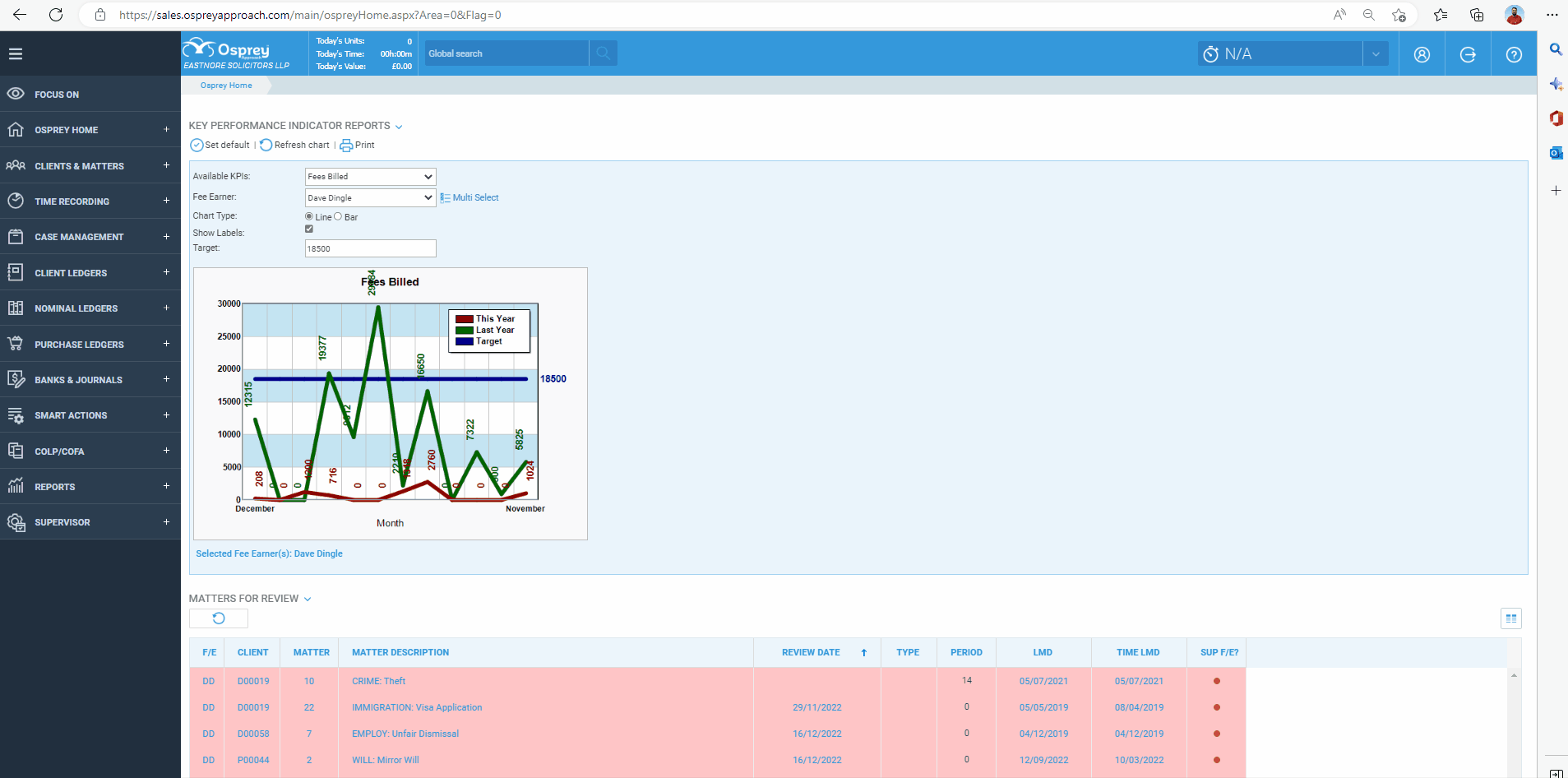 Using The Mobile Portal App Osprey Approach Customer Support & Training Osprey Academy