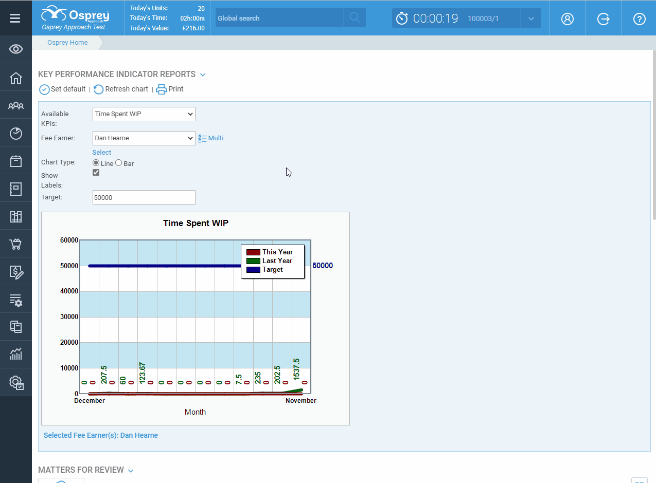 Time Record with Timesheets (Browser) Osprey Approach Customer
