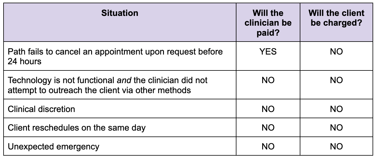 Noshow requirements Path Ccm