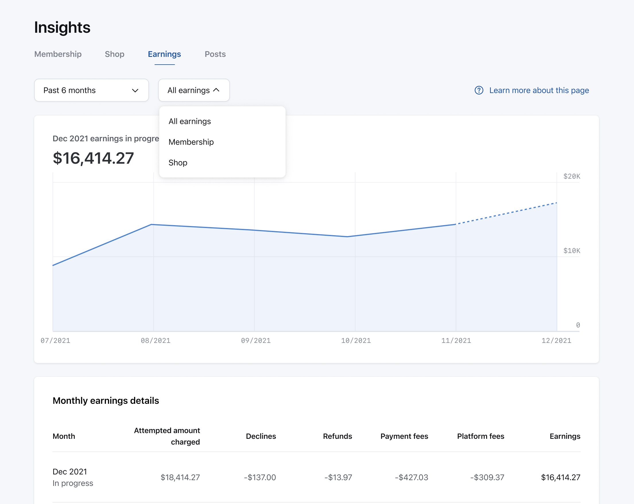 Insights dashboards Patreon Help Center