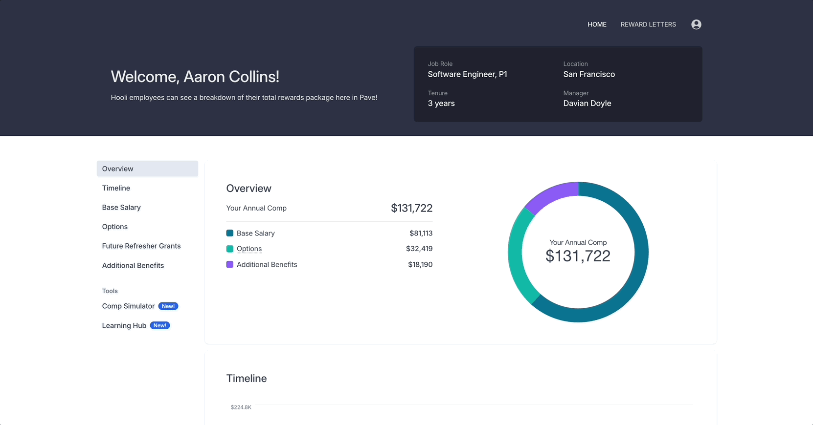 Learning Hub in Total Rewards & Visual Offer Letter Pave Support