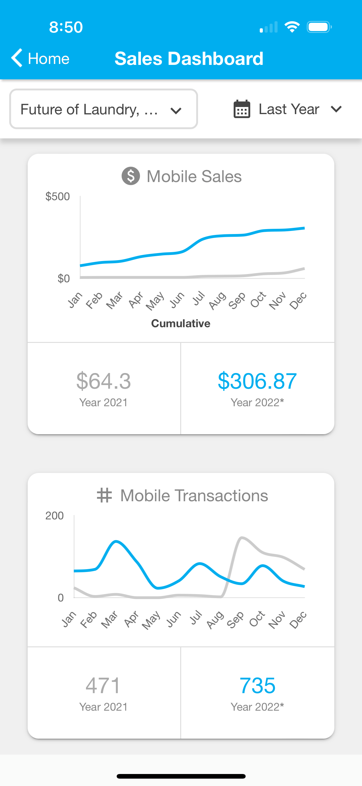 Sales Dashboard in the PayRange App PayRange Support