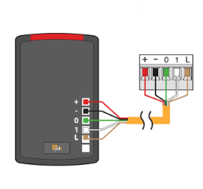 Wiegand vs. OSDP Wiring – ProdataKey, Inc.